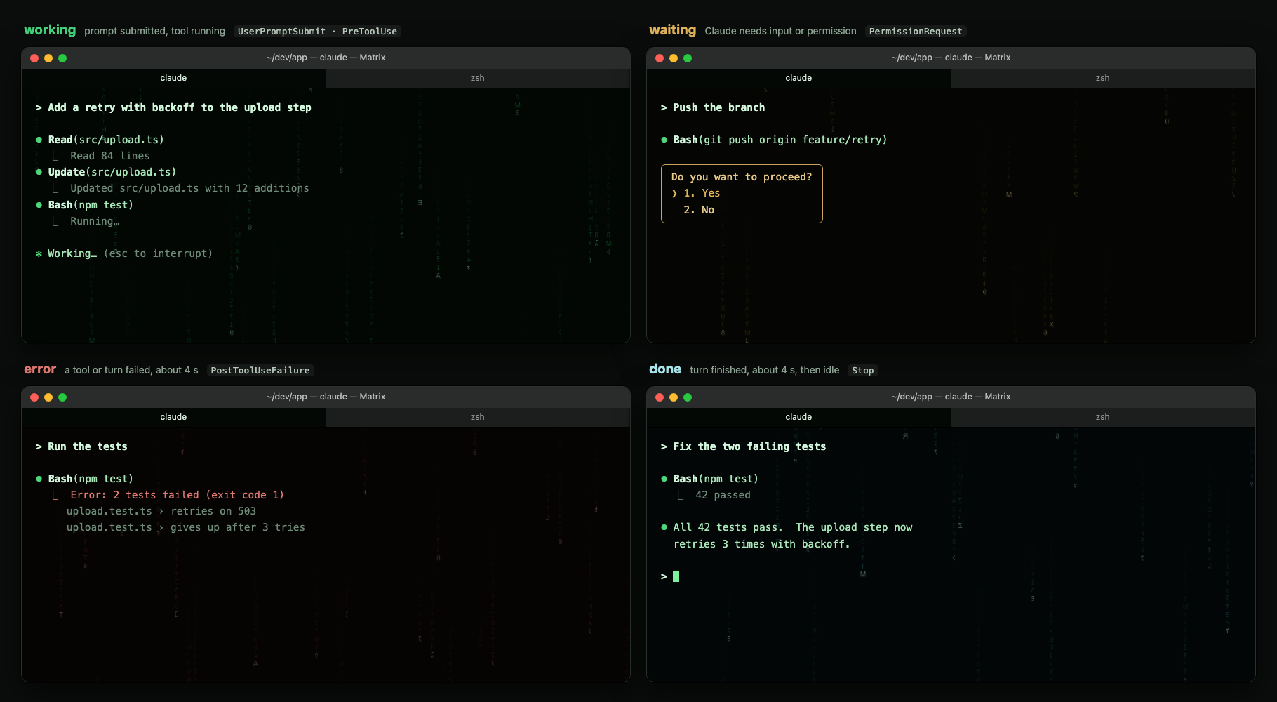 Four iTerm2 windows running Claude Code over the Matrix rain. Working: bright green rain while a test runs. Waiting: amber rain behind a permission prompt. Error: crimson rain after a failed test run. Done: cyan-white rain after the tests pass.